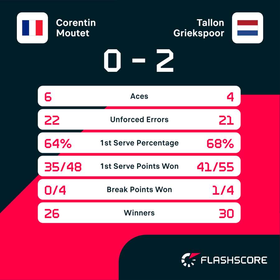 Key match stats