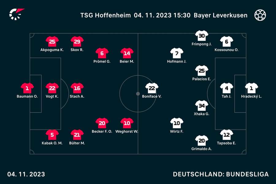 Aufstellungen Hoffenheim vs. Leverkusen.