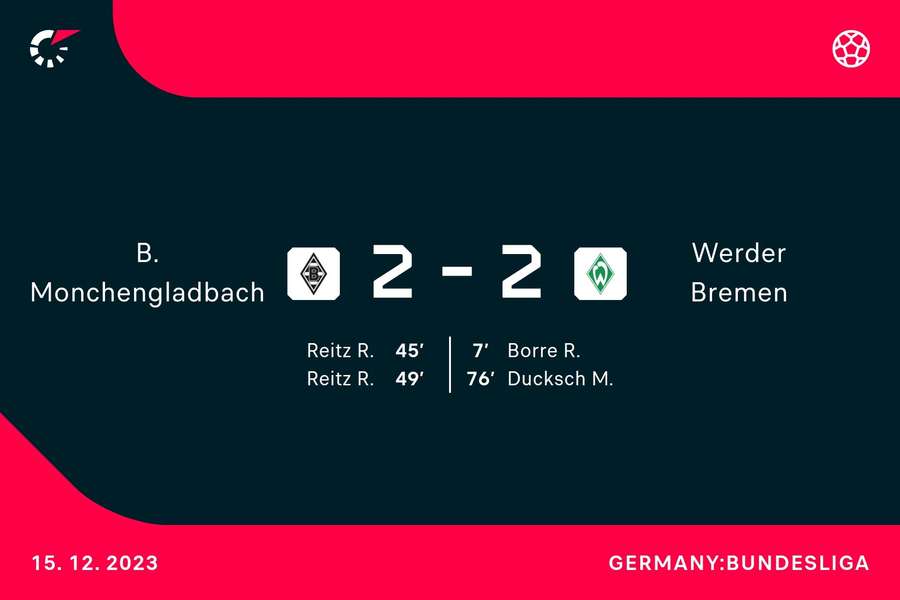 Die Übersicht zu Gladbach vs. Bremen