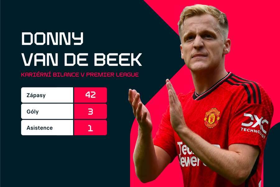V Premier League toho Van de Beek moc nenahrál.