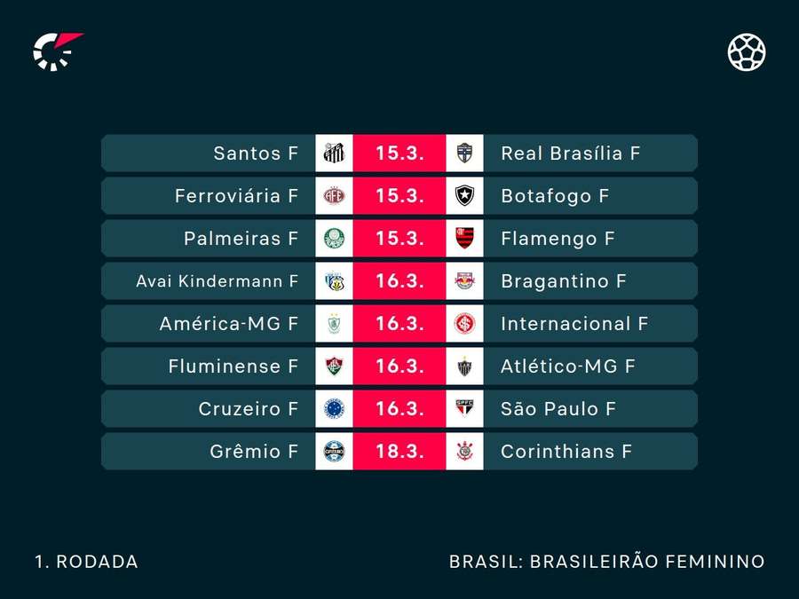 Primeira rodada do Brasileiro Feminino 2024