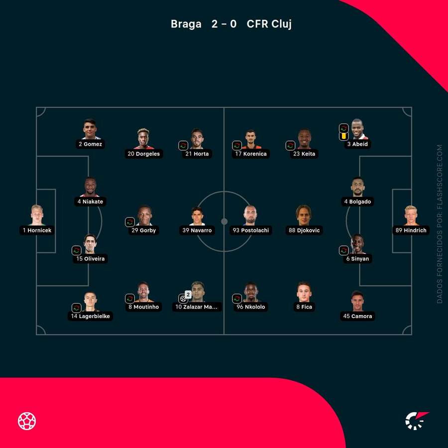 Los XI iniciales