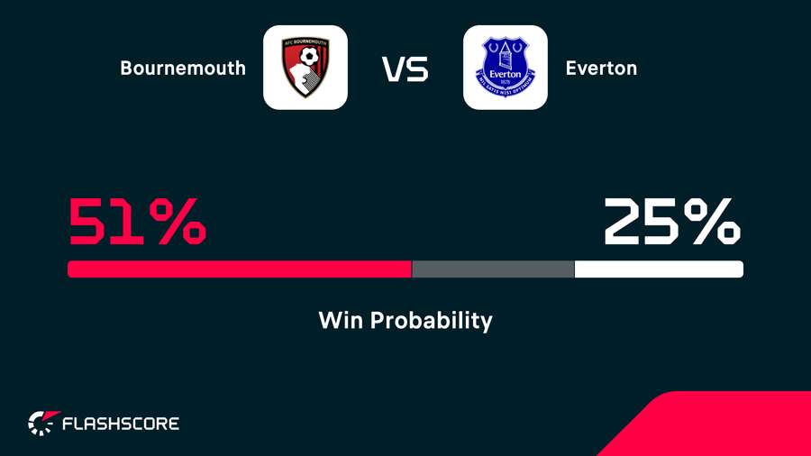 Win probability