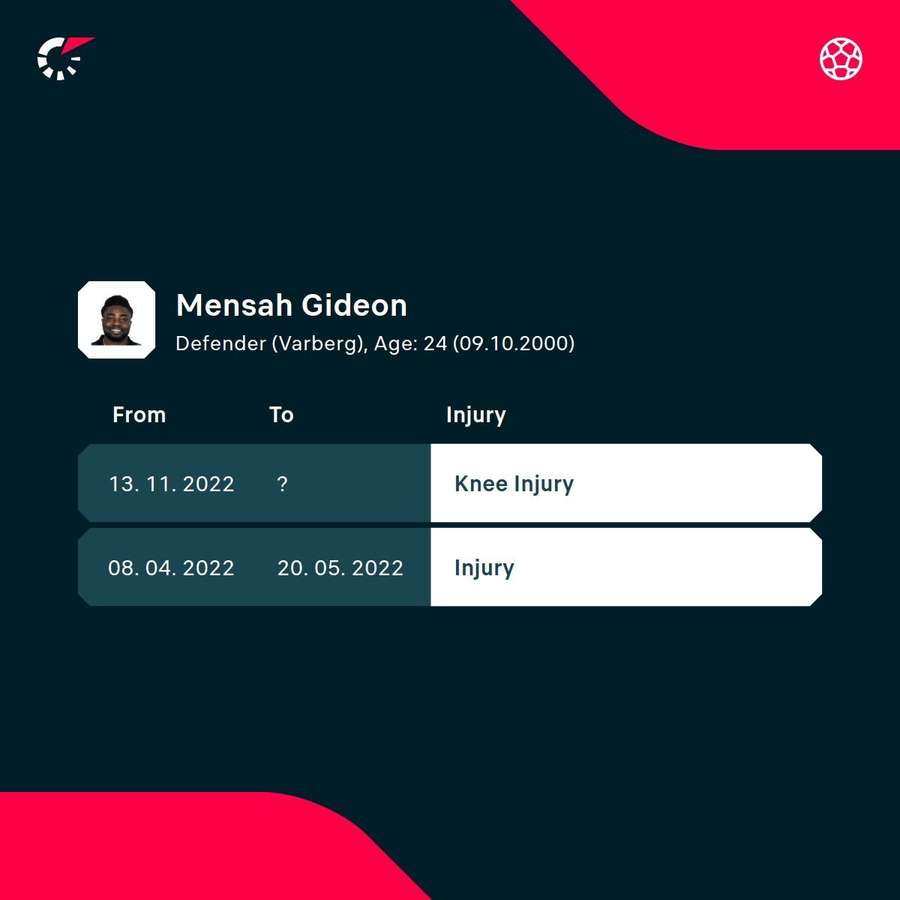 Mensah's injury record