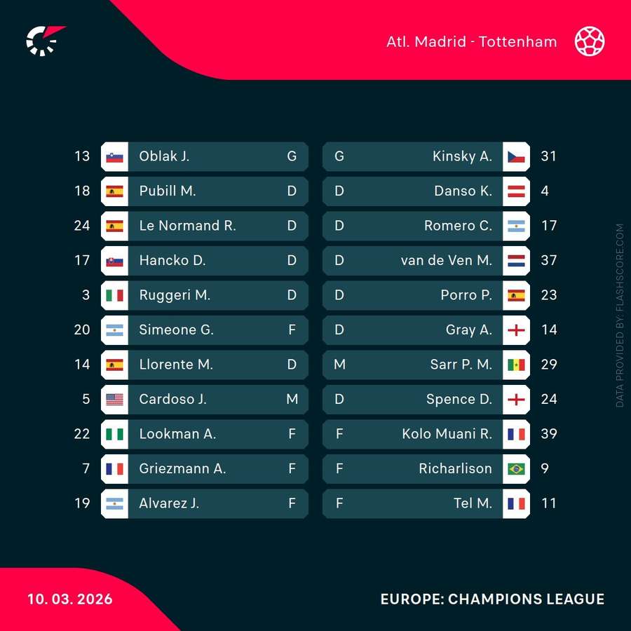 Atletico Madrid v Tottenham Hotspur - Starting XIs