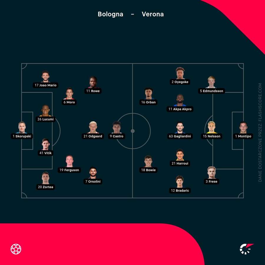 Składy meczu Bologna - Hellas Verona