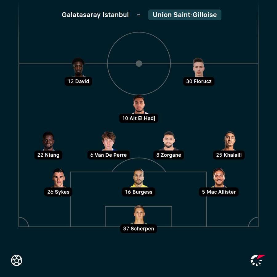 Startelf Union SG