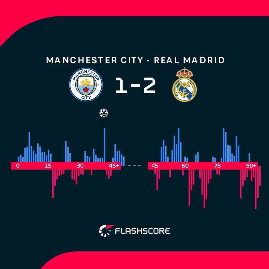 I momenti salienti dell'incontro