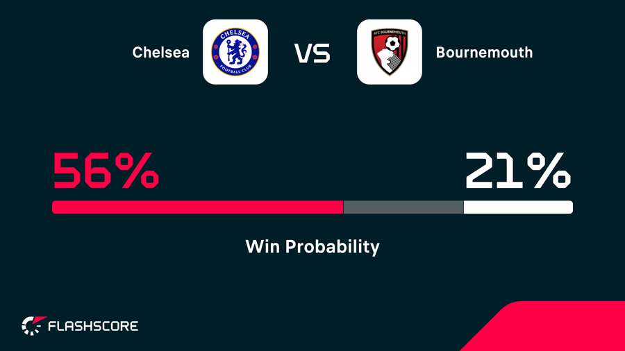Win probability