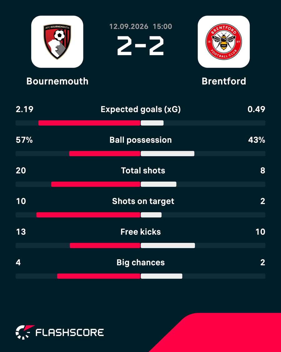 Match stats Match stats