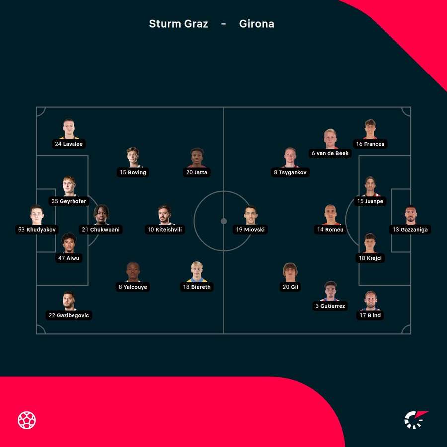 Sturm Graz vs Girona starting XIs