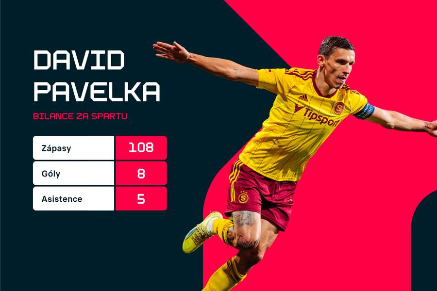 Pavelka už odehrál v rudém dresu přes 100 zápasů. Pavelka už odehrál v rudém dresu přes 100 zápasů.