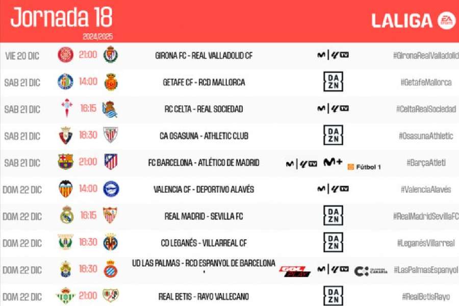 Los canales de TV donde se emitirá la jornada 18 de LaLiga