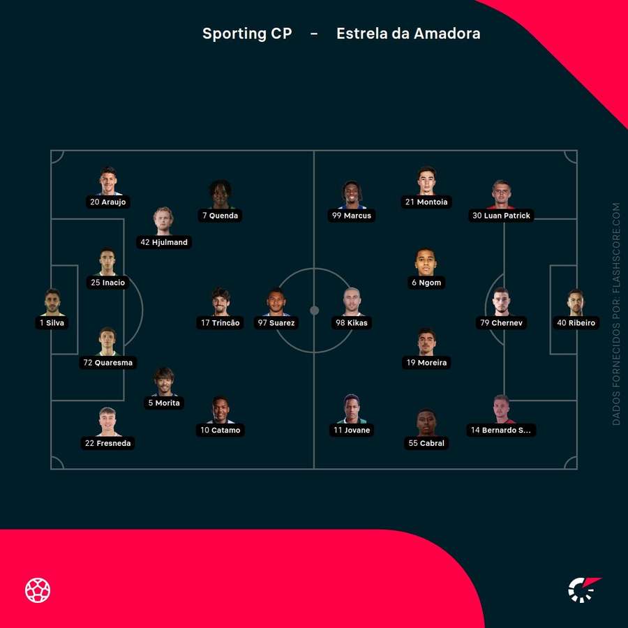 As escolhas dos treinadores As escolhas dos treinadores