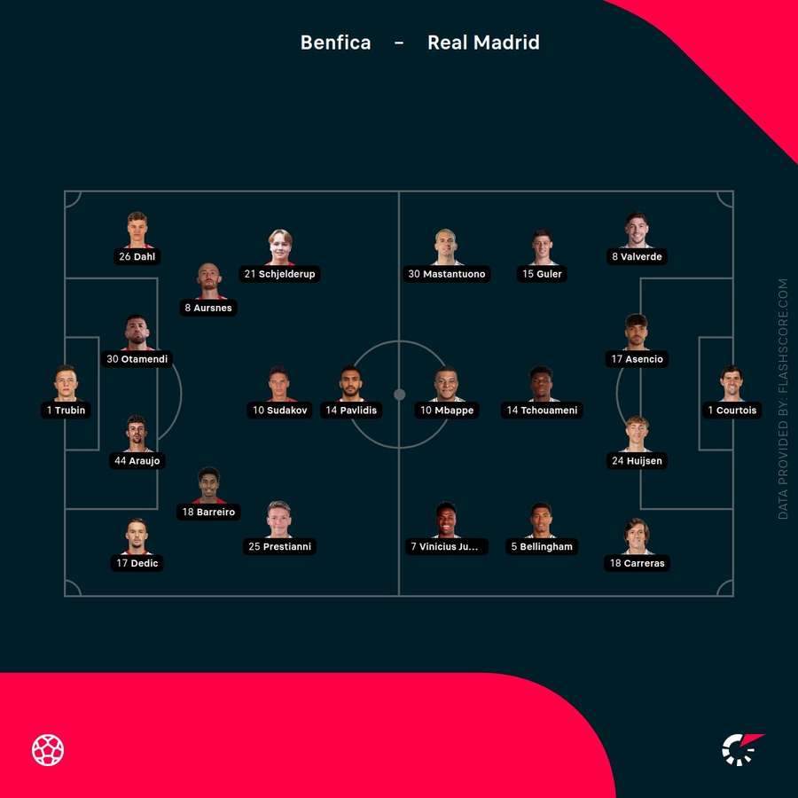 Starting lineups Starting lineups