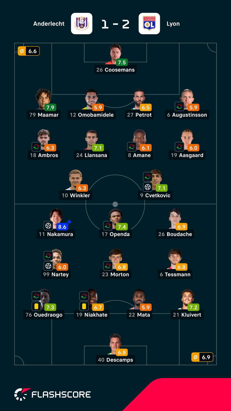 As notas dos jogadores As notas dos jogadores
