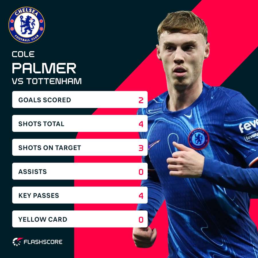 Palmer v Spurs