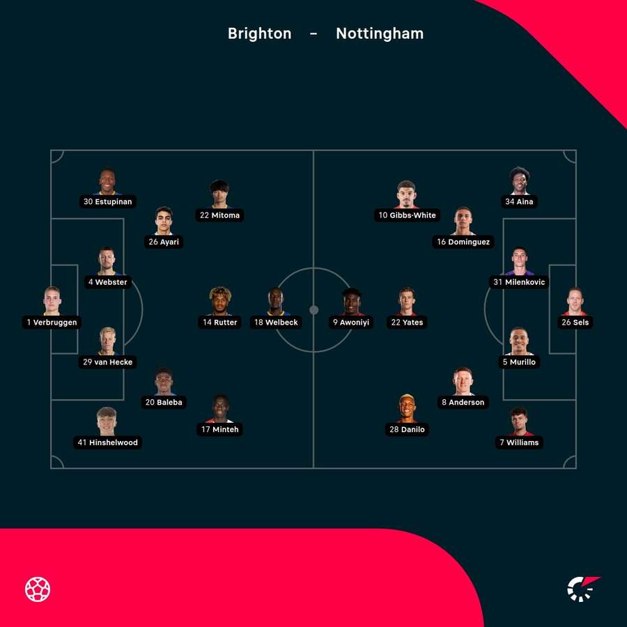 Starting XIs Starting XIs