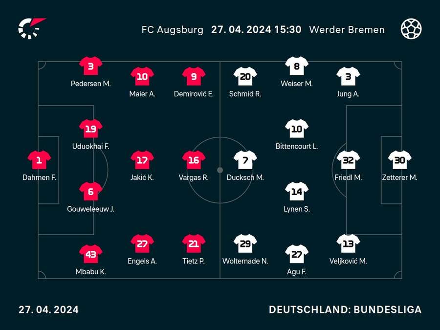 Die Aufstellungen: Augsburg vs. Bremen