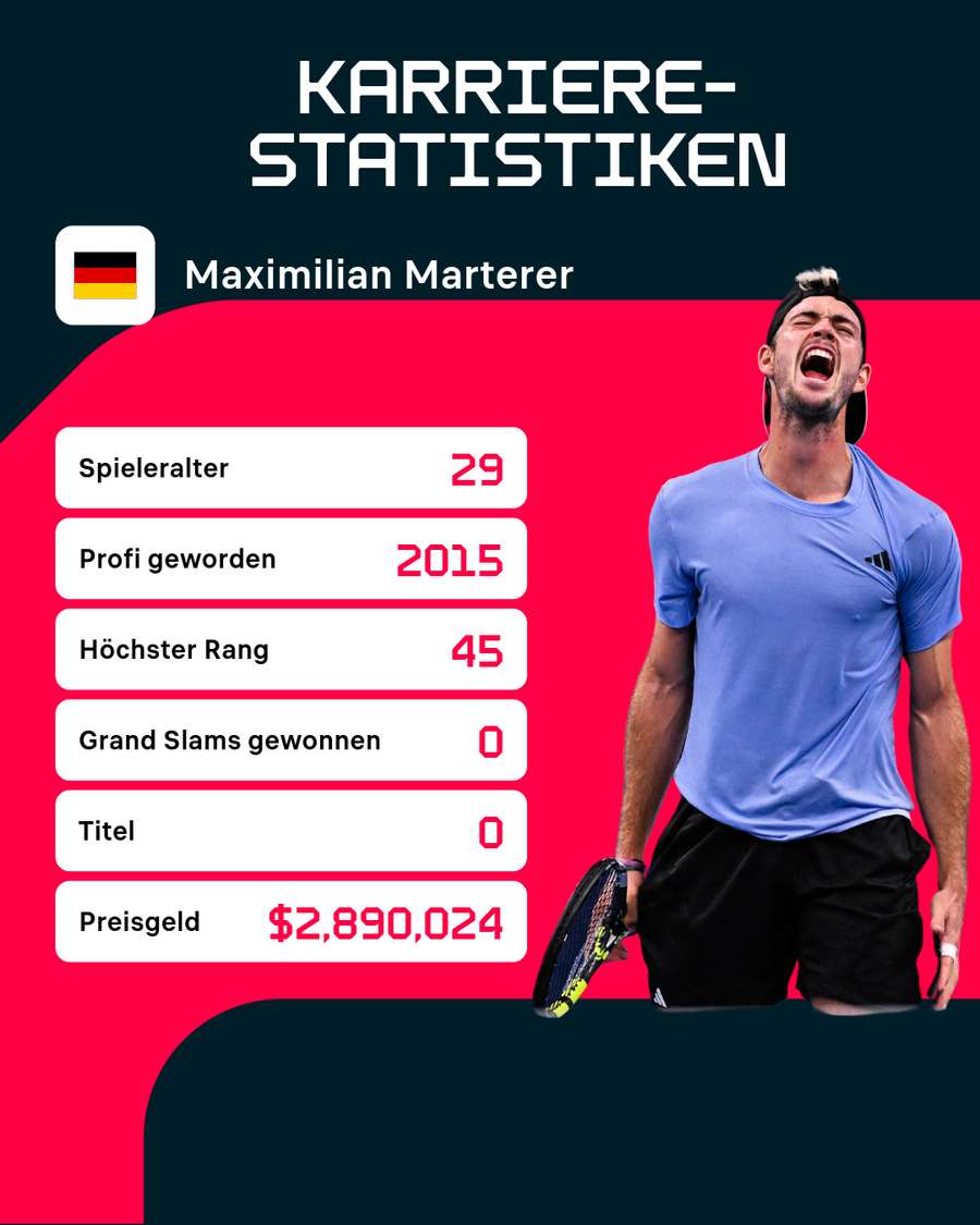 Karriere-Statistiken Maximilian Marterer.