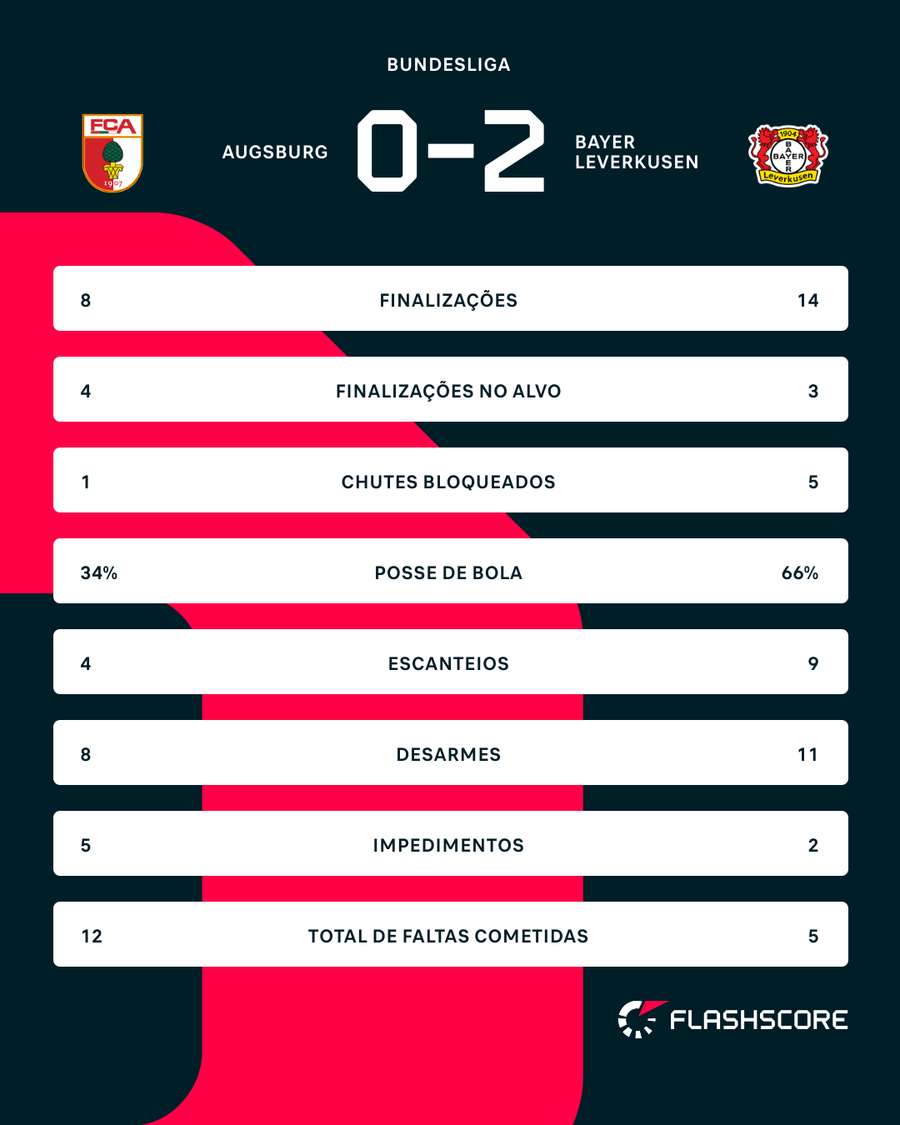 Números do jogo