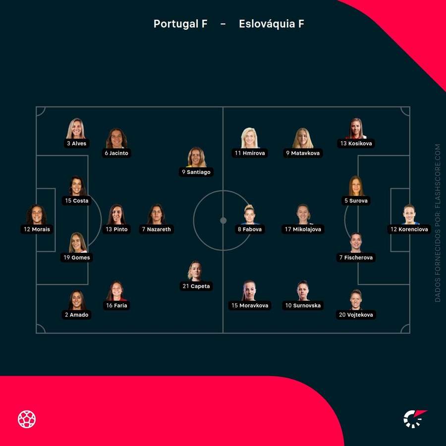 Os onzes iniciais da partida