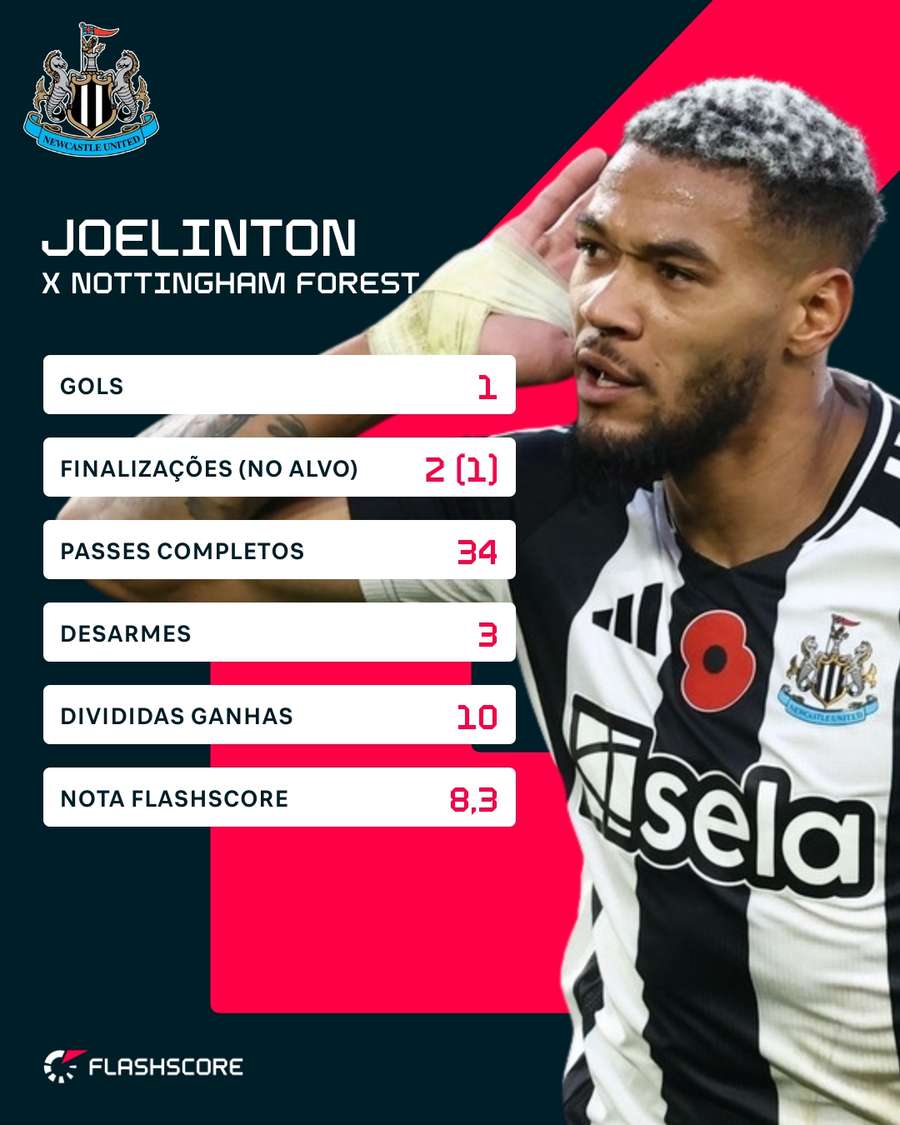 Os números de Joelinton em Nottingham Forest 1x3 Newcastle