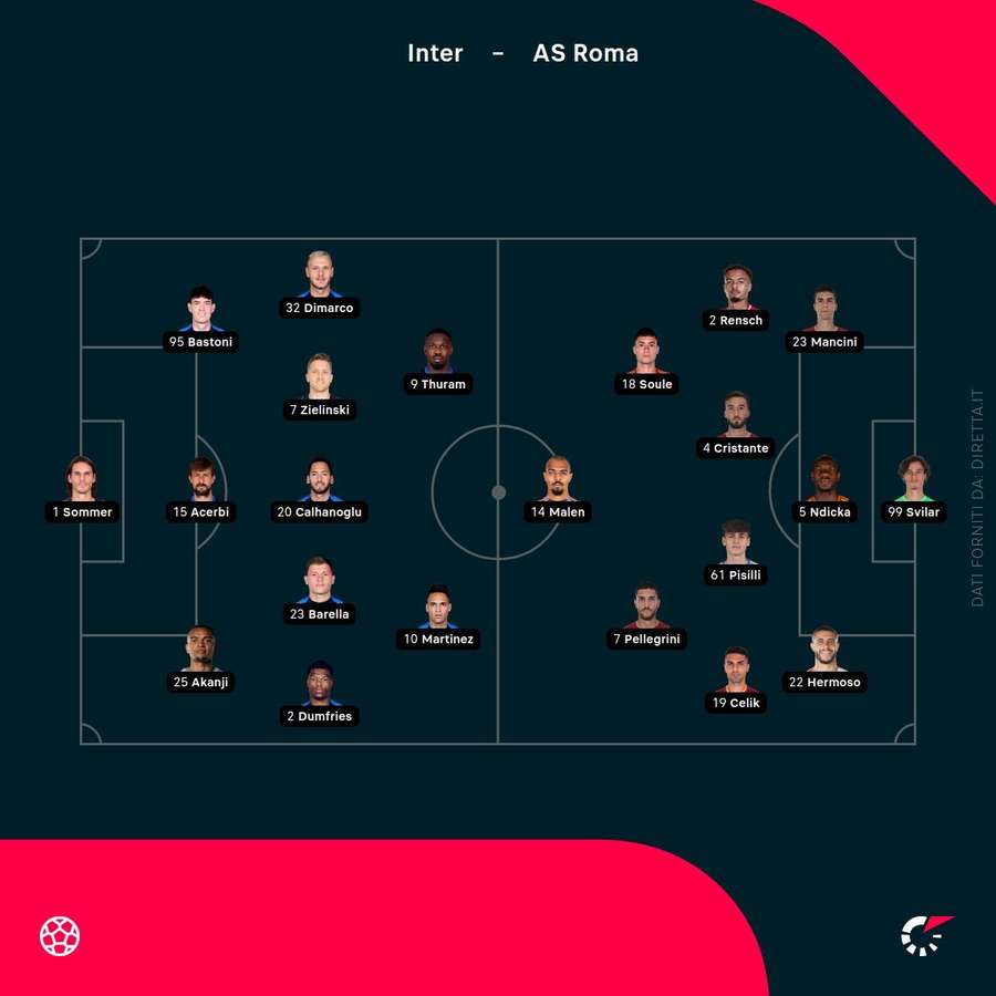 Le formazioni ufficiali