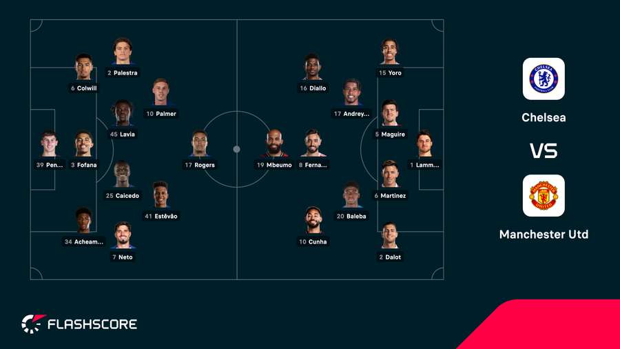 Team line-ups