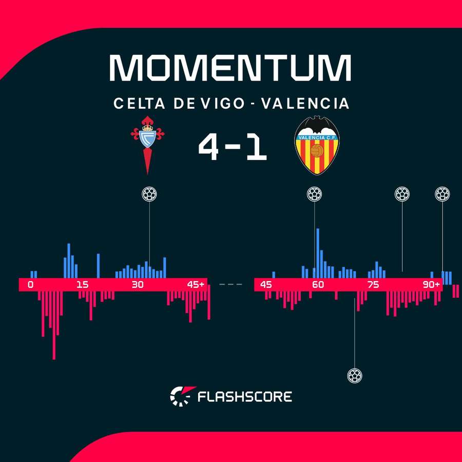 Match momentum Match momentum