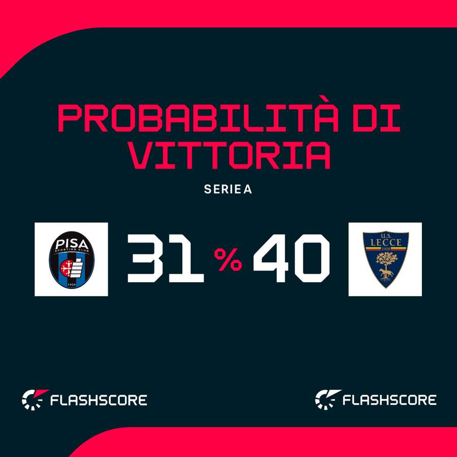 Lecce favorito