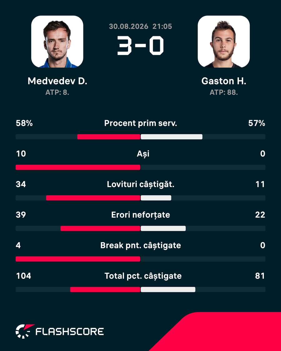 Statistici Statistici