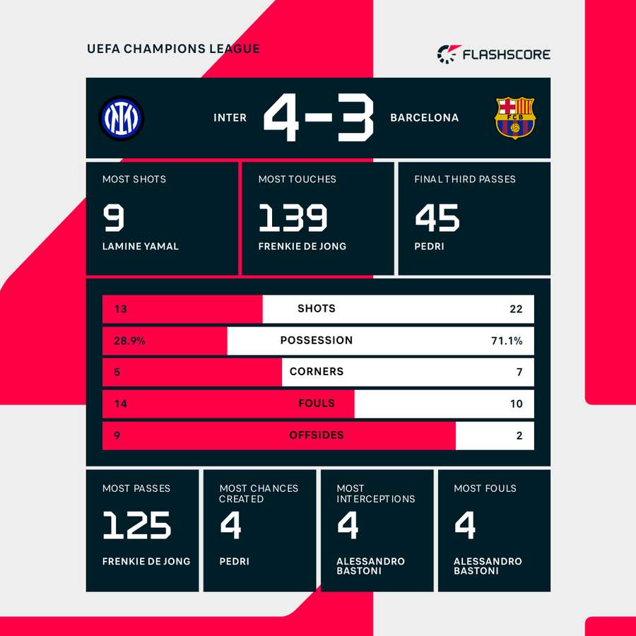 Matching statistics