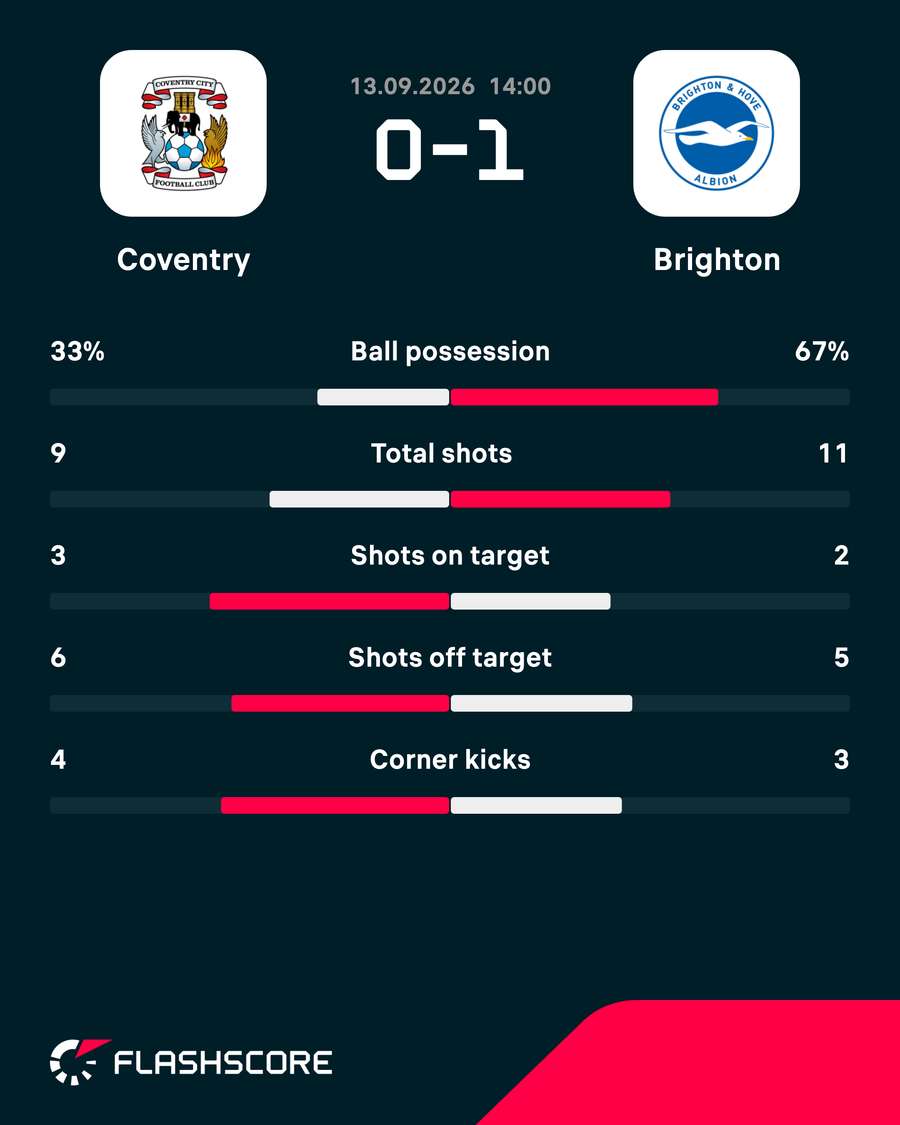 HT stats HT stats