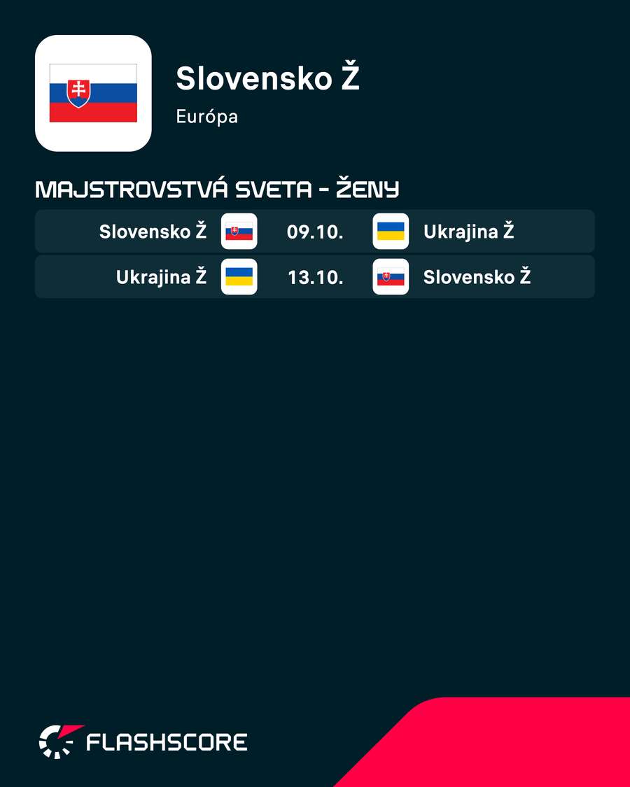Najbližšie duely.