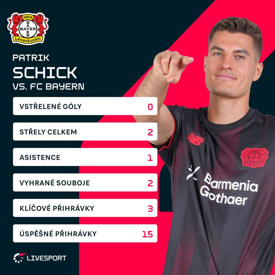 Schick opustil hřiště v 61. minutě.