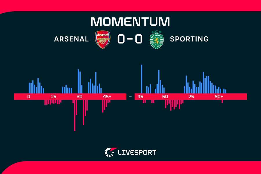 Kdo měl v zápase navrch?