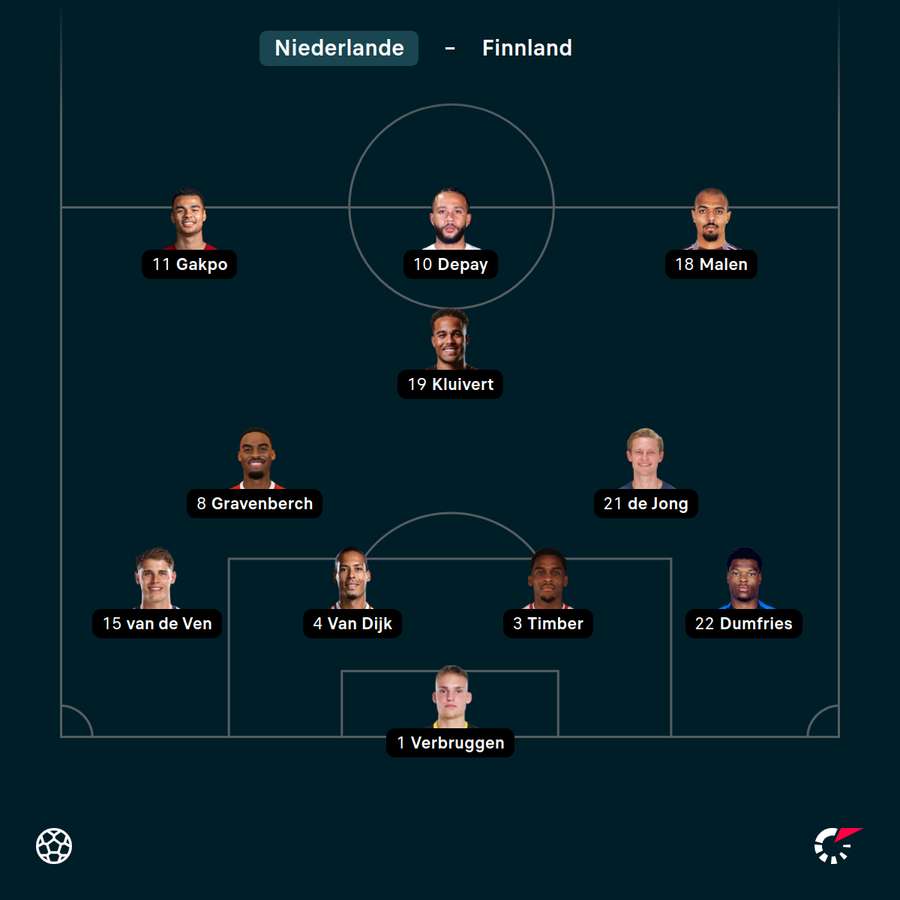 Startelf Niederlande vs. Finnland