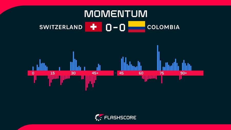 Match momentum Match momentum