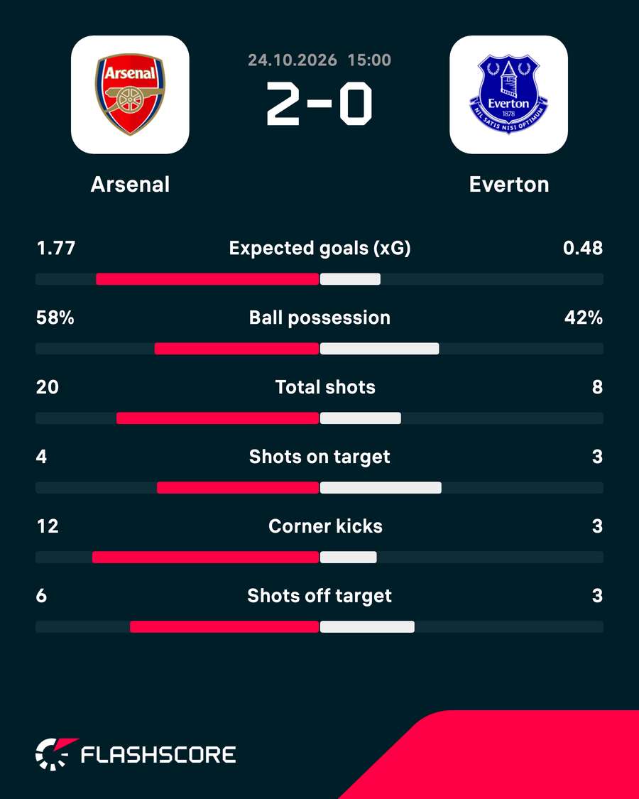 Match stats Match stats