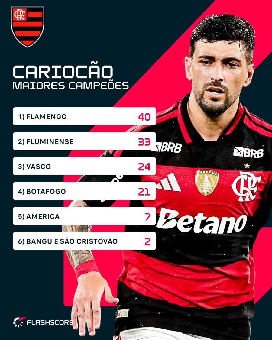 Maiores campeões do Campeonato Carioca Maiores campeões do Campeonato Carioca