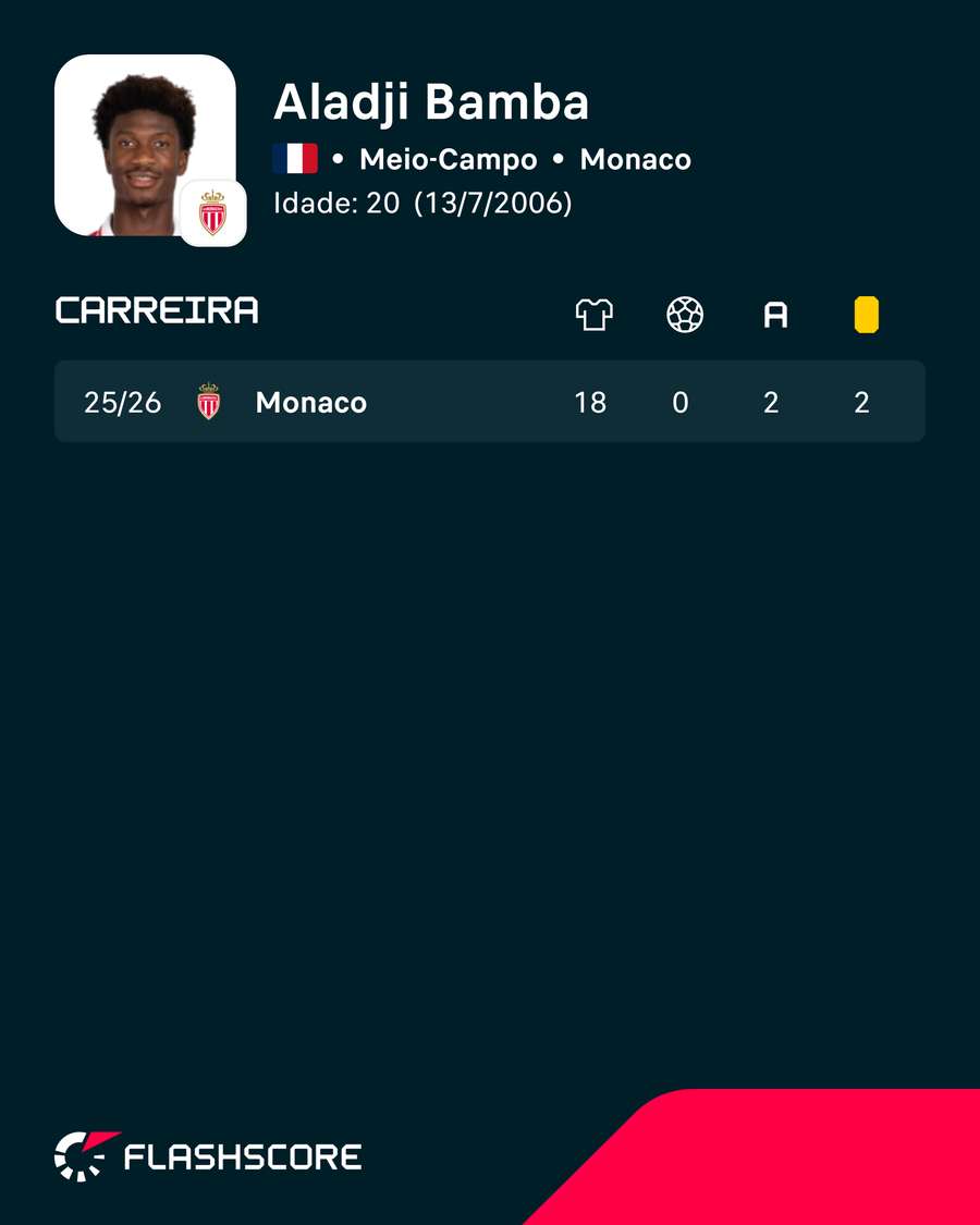 Os números de Aladji Bamba Os números de Aladji Bamba