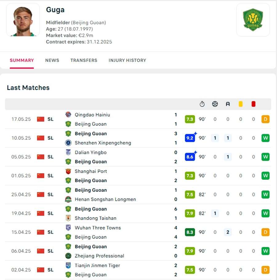 O rendimento de Guga nos últimos jogos