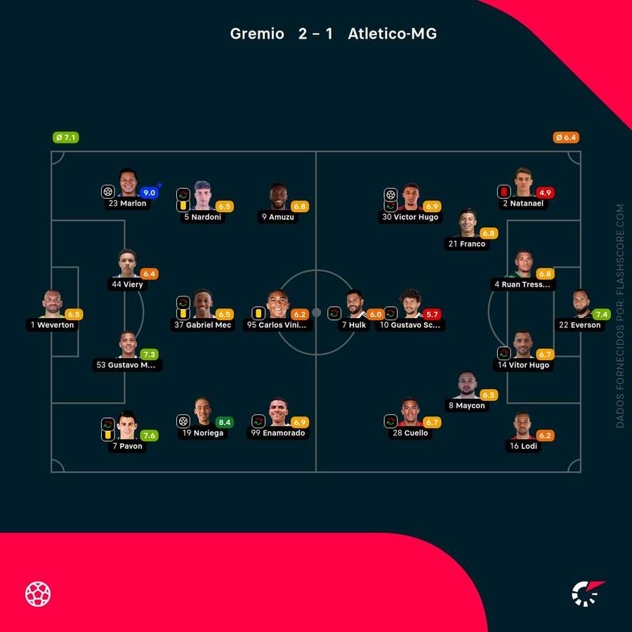 As notas individuais dos onzes iniciais As notas individuais dos onzes iniciais