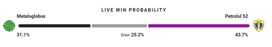 Probabilitate victorie Probabilitate victorie