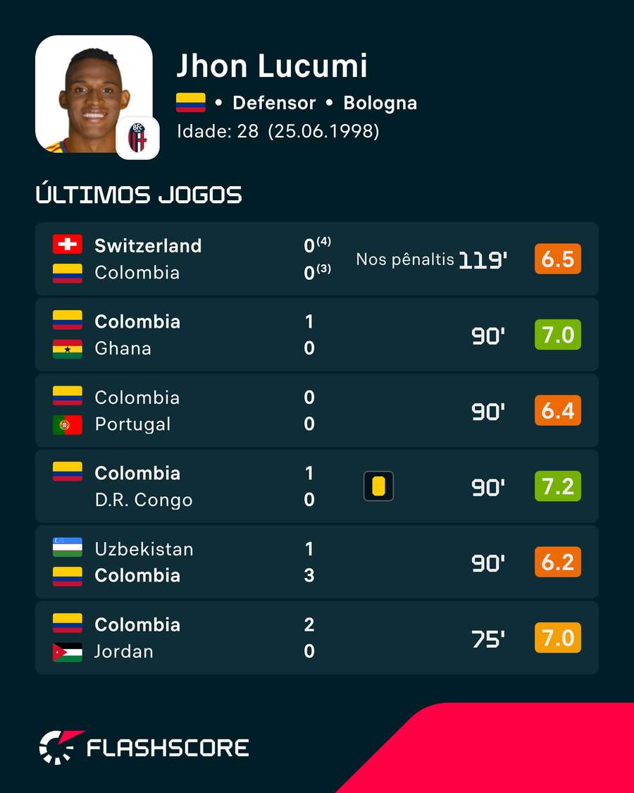 Notas recentes de Lucumi Notas recentes de Lucumi