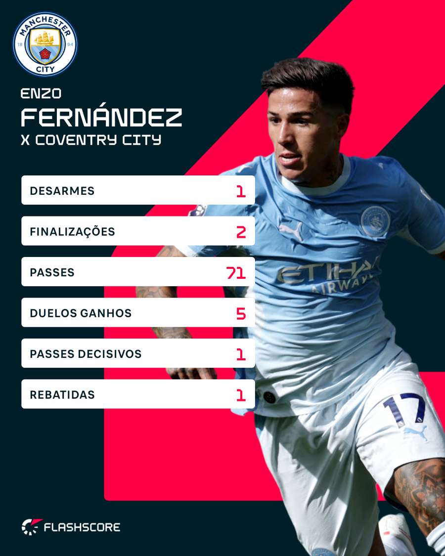Os números de Enzo Fernández contra o Coventry Os números de Enzo Fernández contra o Coventry