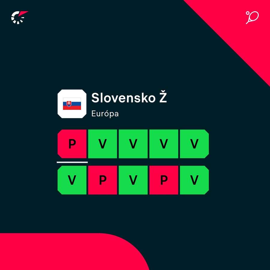 Aktuálna forma tímu. Aktuálna forma tímu.