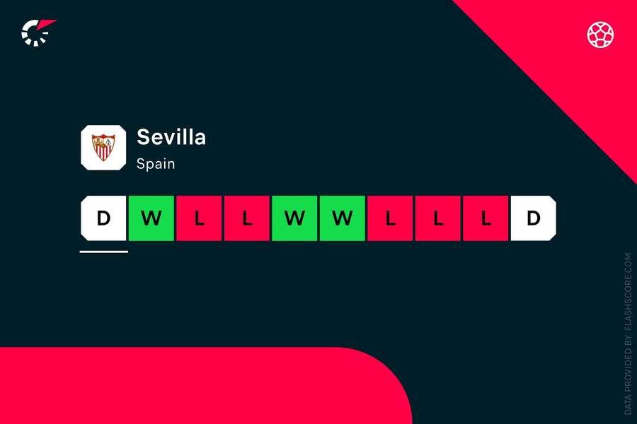 El Sevilla no atraviesa su mejor momento