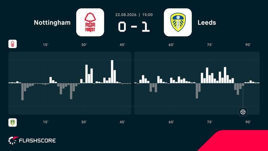 Match momentum Match momentum
